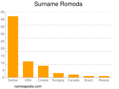 Surname Romoda
