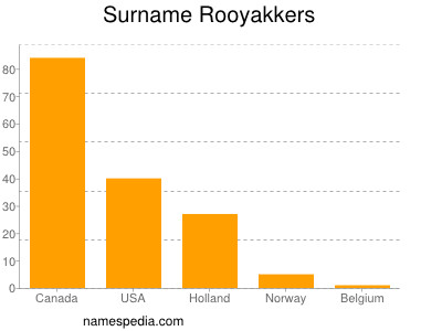 Surname Rooyakkers