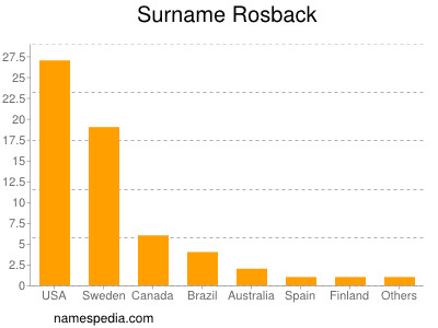 Surname Rosback