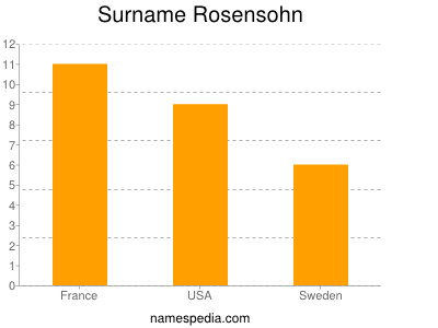 Surname Rosensohn