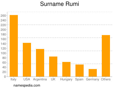 Surname Rumi