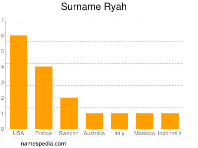 Surname Ryah