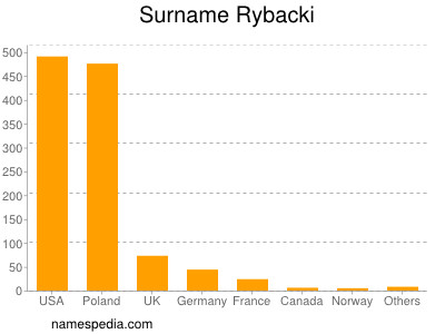 Surname Rybacki