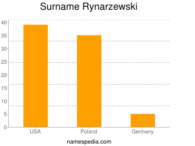 Surname Rynarzewski