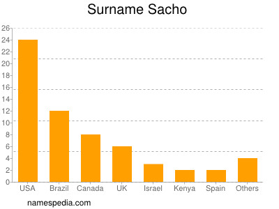 Surname Sacho