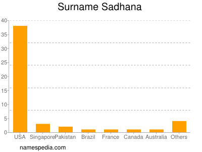 Surname Sadhana