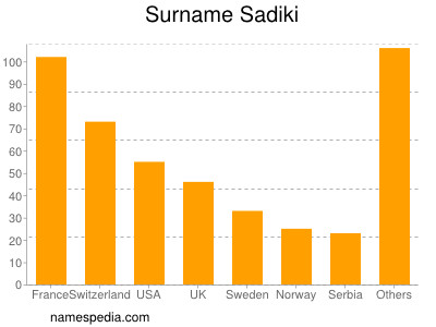 Surname Sadiki