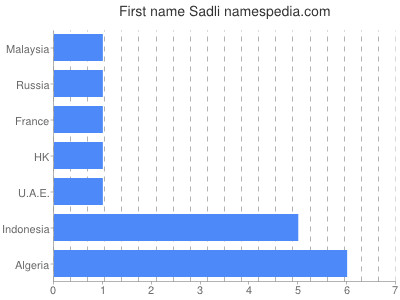 Given name Sadli