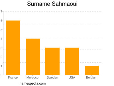 Surname Sahmaoui