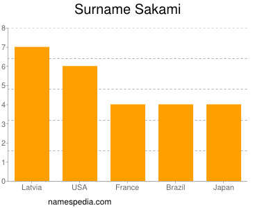 Surname Sakami