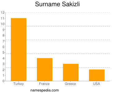 Surname Sakizli