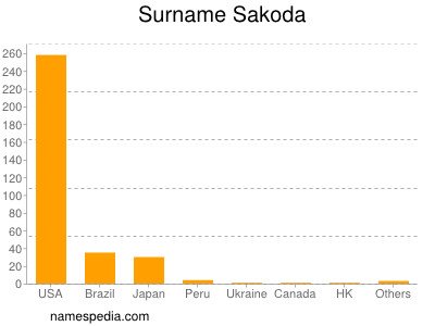 Surname Sakoda