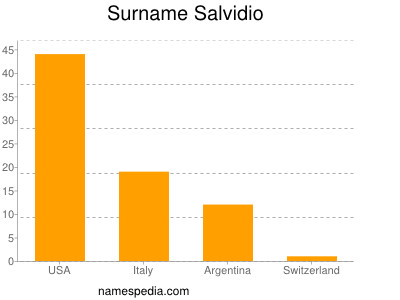 Surname Salvidio