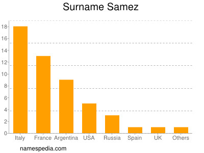 Surname Samez