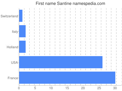 Given name Santine