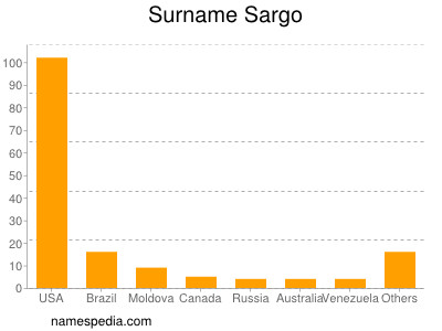 Surname Sargo