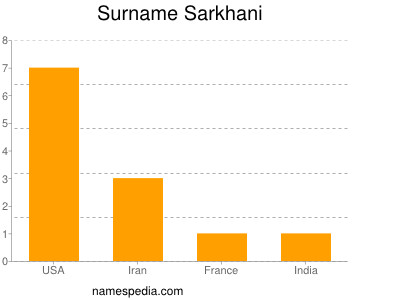 Surname Sarkhani