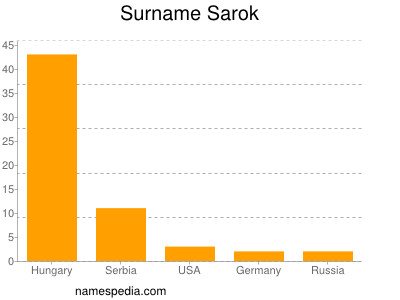 Surname Sarok