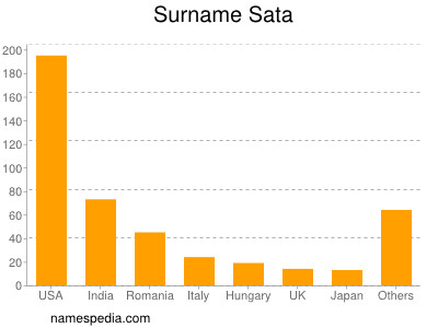 Surname Sata