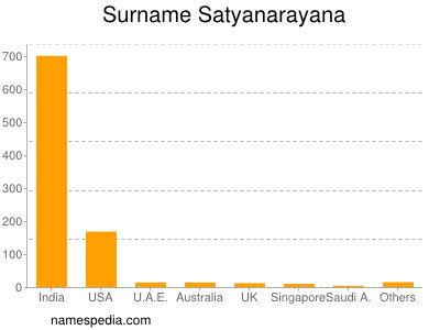 Surname Satyanarayana