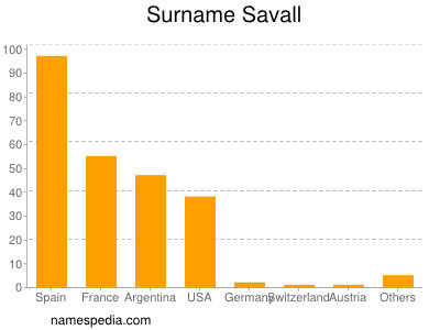Surname Savall