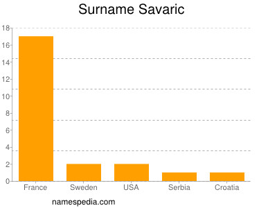 Surname Savaric