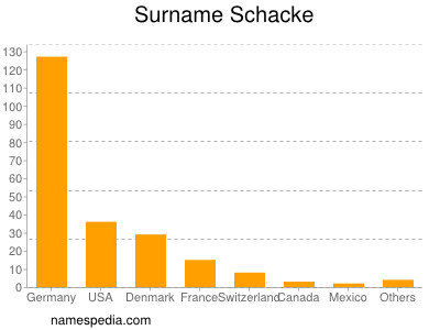 Surname Schacke