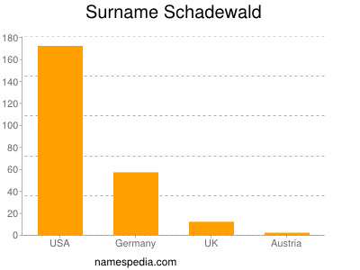 Surname Schadewald
