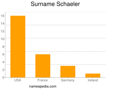 Surname Schaeler