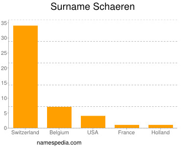 Surname Schaeren