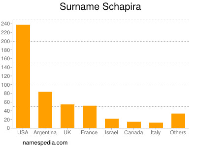Surname Schapira