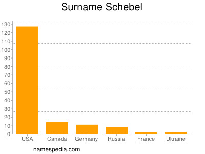Surname Schebel