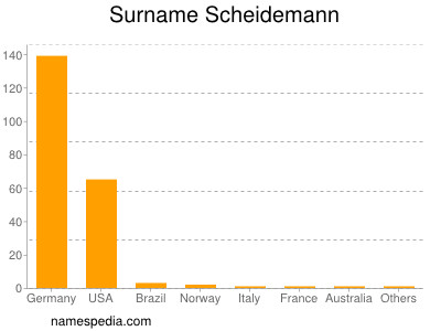 Surname Scheidemann