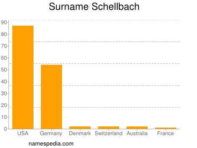 Surname Schellbach