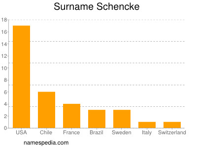 Surname Schencke