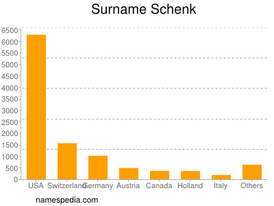 Surname Schenk