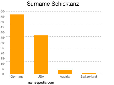 Surname Schicktanz
