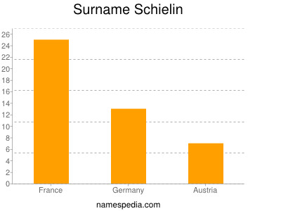 Surname Schielin