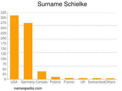 Surname Schielke