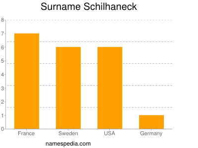 Surname Schilhaneck