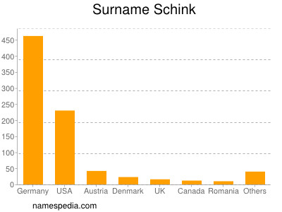 Surname Schink