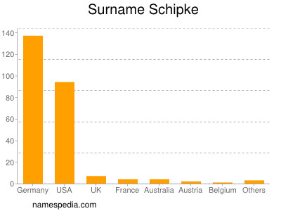 Surname Schipke
