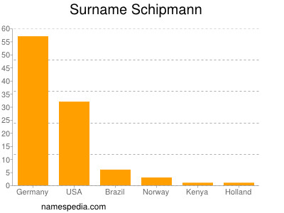 Surname Schipmann