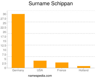 Surname Schippan