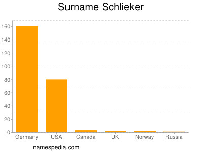Surname Schlieker