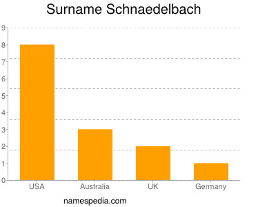 Surname Schnaedelbach