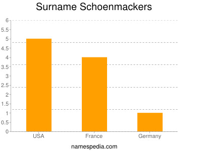Surname Schoenmackers