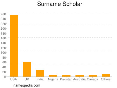 Surname Scholar