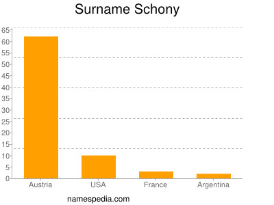 Surname Schony