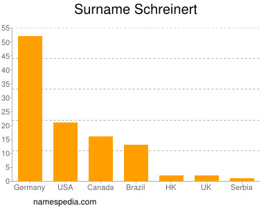 Surname Schreinert